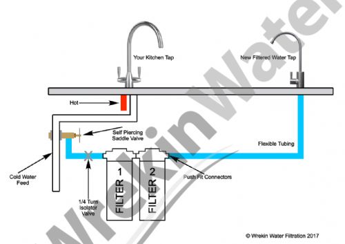 <font color=red>DUPLEX</font> Undersink Drinking Water Filter System - RF1 and CB1 <font color=red>Includes a designated tap</font>